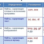 sawix